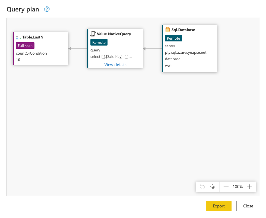 Query plan showing multiple nodes where the Table.LastN node, shown inside a rectangle, is a node that will be evaluated by the Power Query engine and not by the data source.