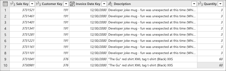 Sample output table derived from the fact_Sale table of the Wide World Importers Azure Synapse Analytics database.