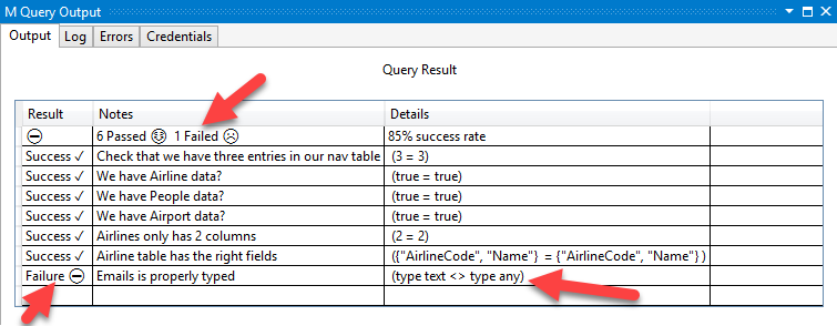 Unit test with failure.