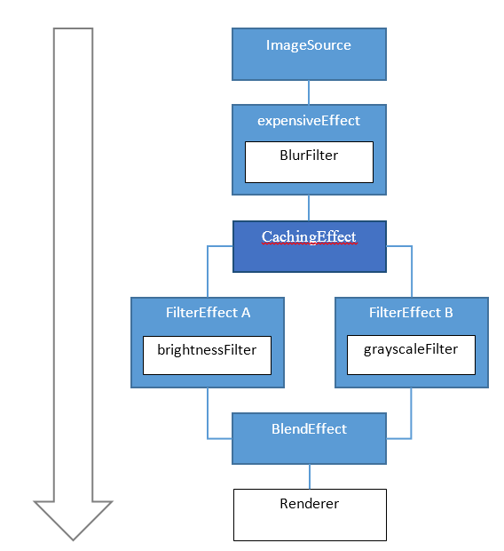 Dn859582.caching_effect_after(en-us,WIN.10).png