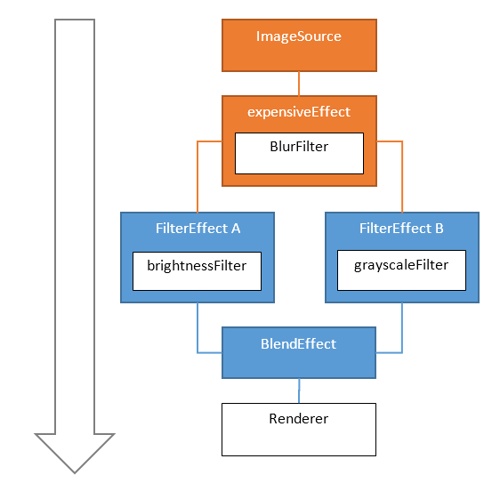 Dn859582.caching_effect_before(en-us,WIN.10).png