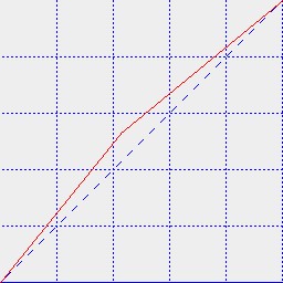 Dn859582.saturation_lightness_lightness_curve(en-us,WIN.10).jpg