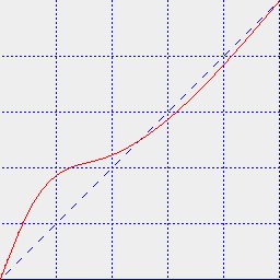 Dn859582.saturation_lightness_saturation_curve(en-us,WIN.10).jpg