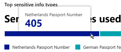 top sensitive information types hover detail.