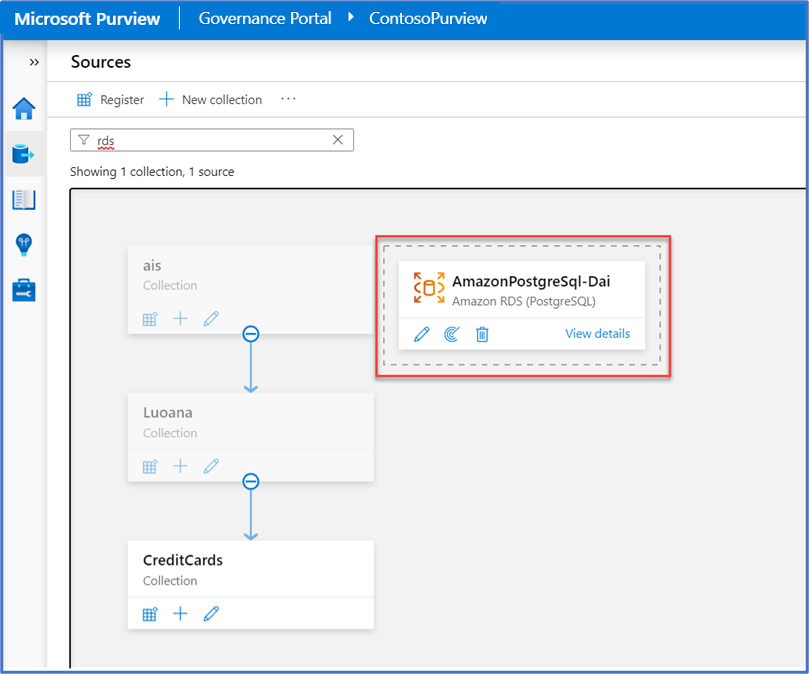 Screenshot of an Amazon RDS data source on the Sources page.