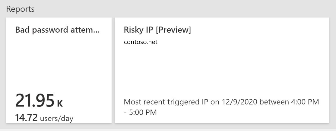 Screenshot example of risky IP report data.