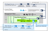 Enterprise access model doc