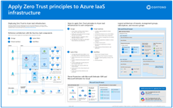 Thumbnail picture of Apply Zero Trust principles to Azure IaaS - One page poster.