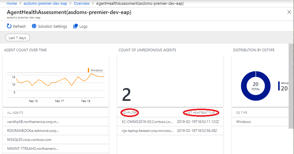 Log Analytics dashboard displaying heartbeat messages.