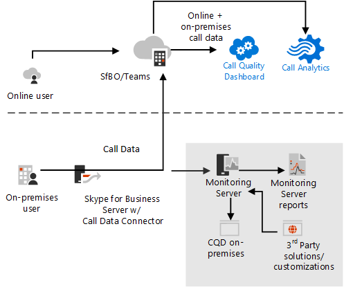 SfB Cloud Voicemail.