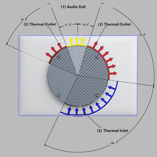 Figure 2. Avoid blocking thermal inlet/outlet and audio exit zones.