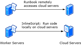 Inline script diagram.