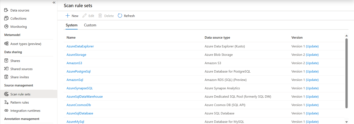 Screenshot that shows the Management panel selected in the Microsoft Purview governance portal. The Scan rule sets option is also selected. A list of System-provided scan rule sets are preconfigured for data sources such as Azure File Service and SQL Server.