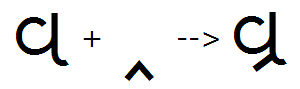 Illustration that shows the sequence of Va plus below base Ra glyphs being substituted by a Va Ra ligature glyph using the vatu feature.