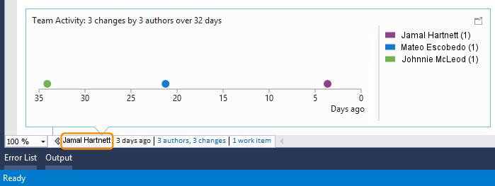 Screenshot that shows file-level indicators for team contributions in CodeLens for Visual Studio 2019.