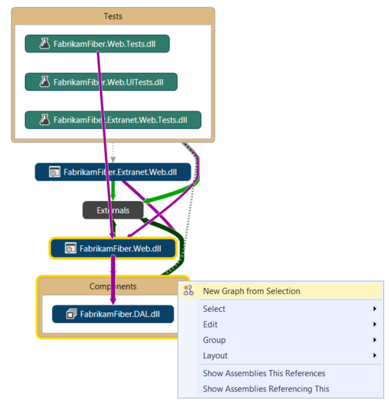 New groupings in code maps