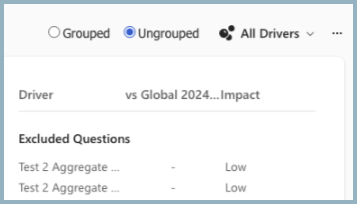 Screenshot of a table view of the Driver Impact report.