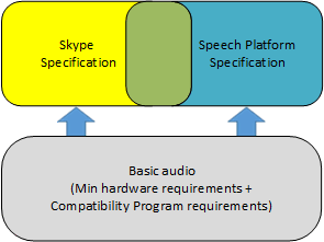 audio recommendations