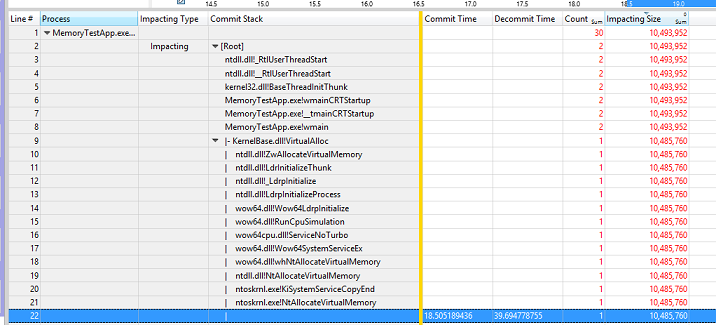 Screenshot of sample data table showing Line number, Process, Impacting Type, Commit Stack, Commit Time, Decommit Time, Count and Impacting Size