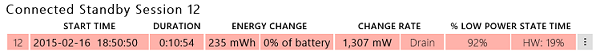 Screenshot shows example data of the systems energy consumption.