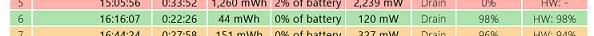 Screenshot shows example data of the systems energy consumption including time, mWh, percent of battery, and Drain state