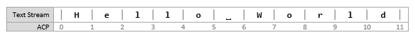 Screenshot showing the Application Caret Position (ACP) count of characters