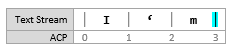 Screenshot of a text stream diagram showing the insertion point at [3, 3], before an insertion