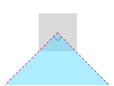 diagram showing the selection threshold area.