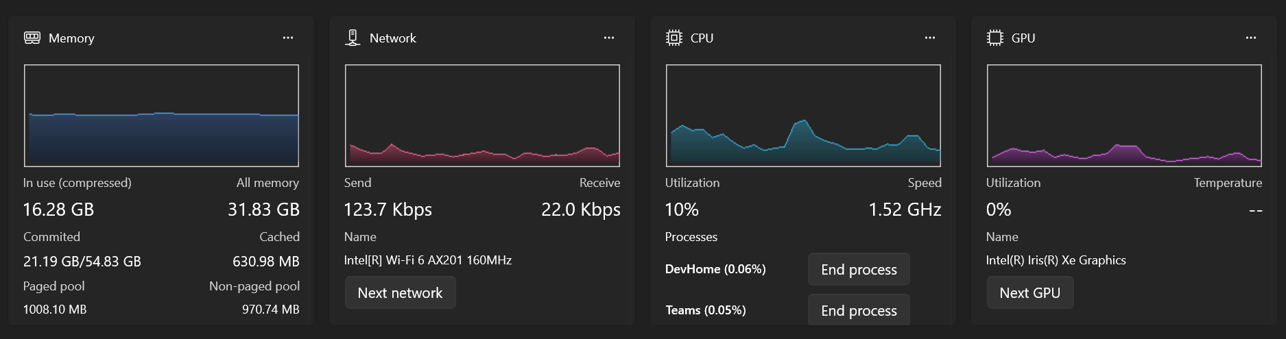 Screenshot of Dev Home system performance widget details.