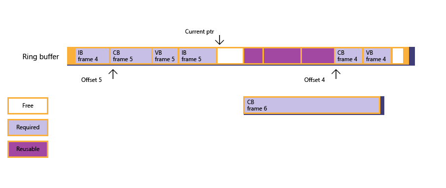 still insufficient memory after frame 3 has rendered