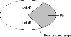 illustration showing an ellipse with a shaded pie