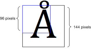 a diagram that shows dpi font scaling in gdi.