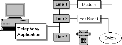 line devices