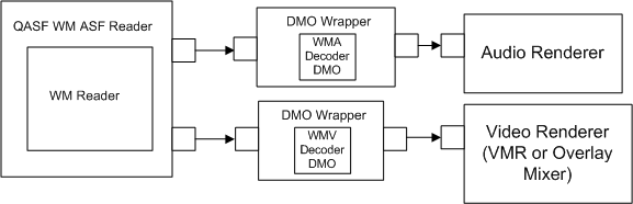 qasf source filter outputs compressed samples