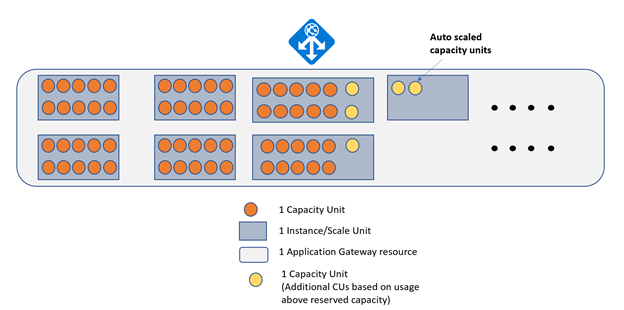 Diagrama de escalado automático 2.