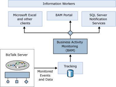 Diagrama de