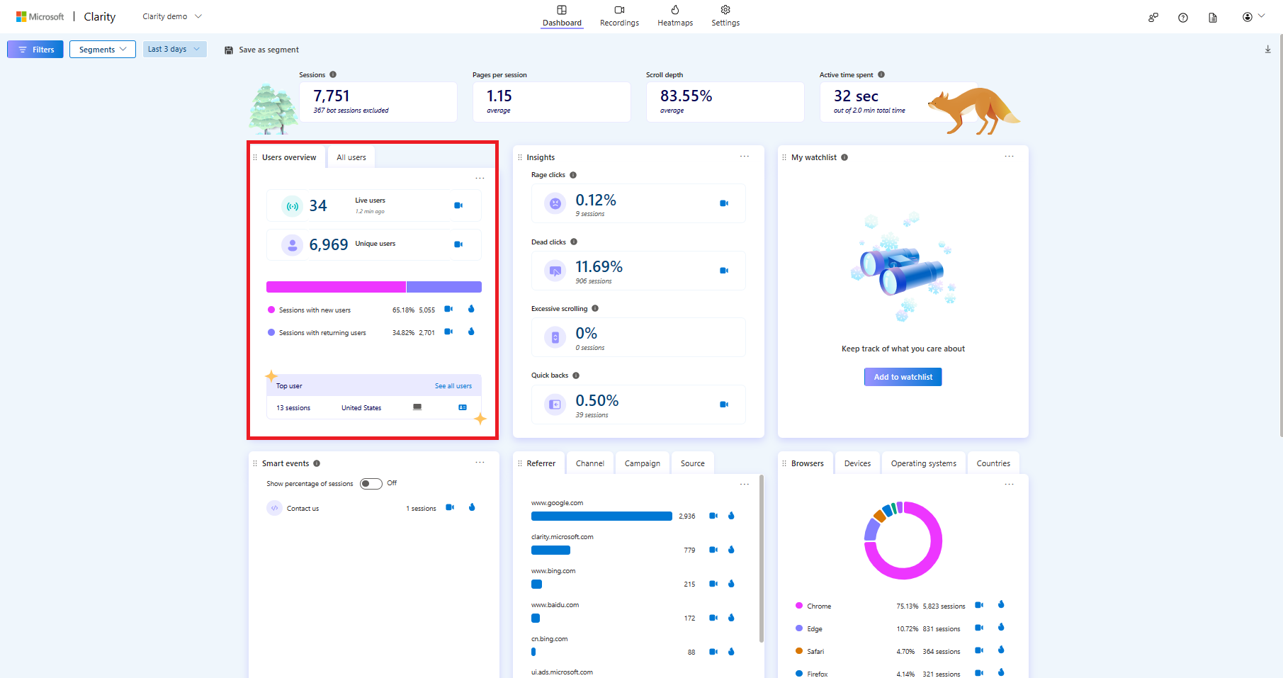 Live data in dashboard.