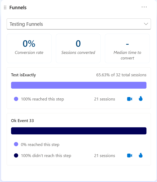 Funnels in dashboard SDK.