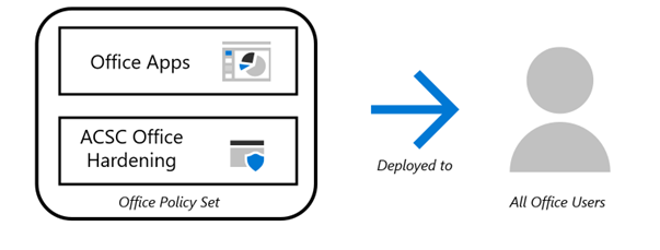 Aplicación del conjunto de directivas de Office con Intune.