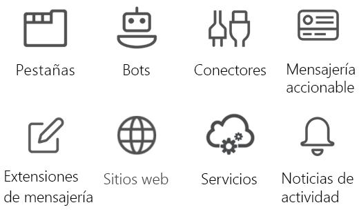 Llamar a la API de Microsoft Teams desde pestañas, bots, sitios web y servicios