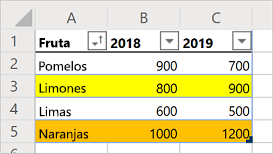 Una hoja de cálculo donde se muestra la tabla de ventas de frutas ordenadas.