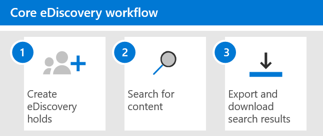 Flujo de trabajo de eDiscovery (Standard).