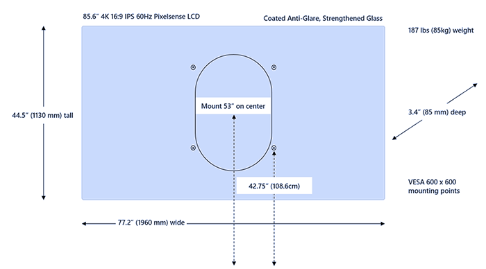 Surface Hub 85” detalle de las dimensiones para el montaje.