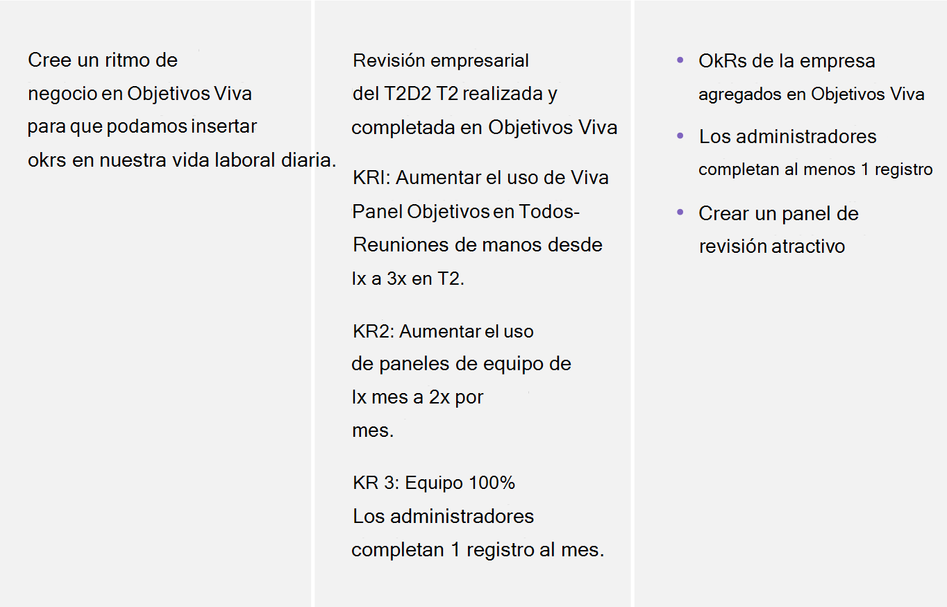 La tabla muestra el ejemplo de O K R.