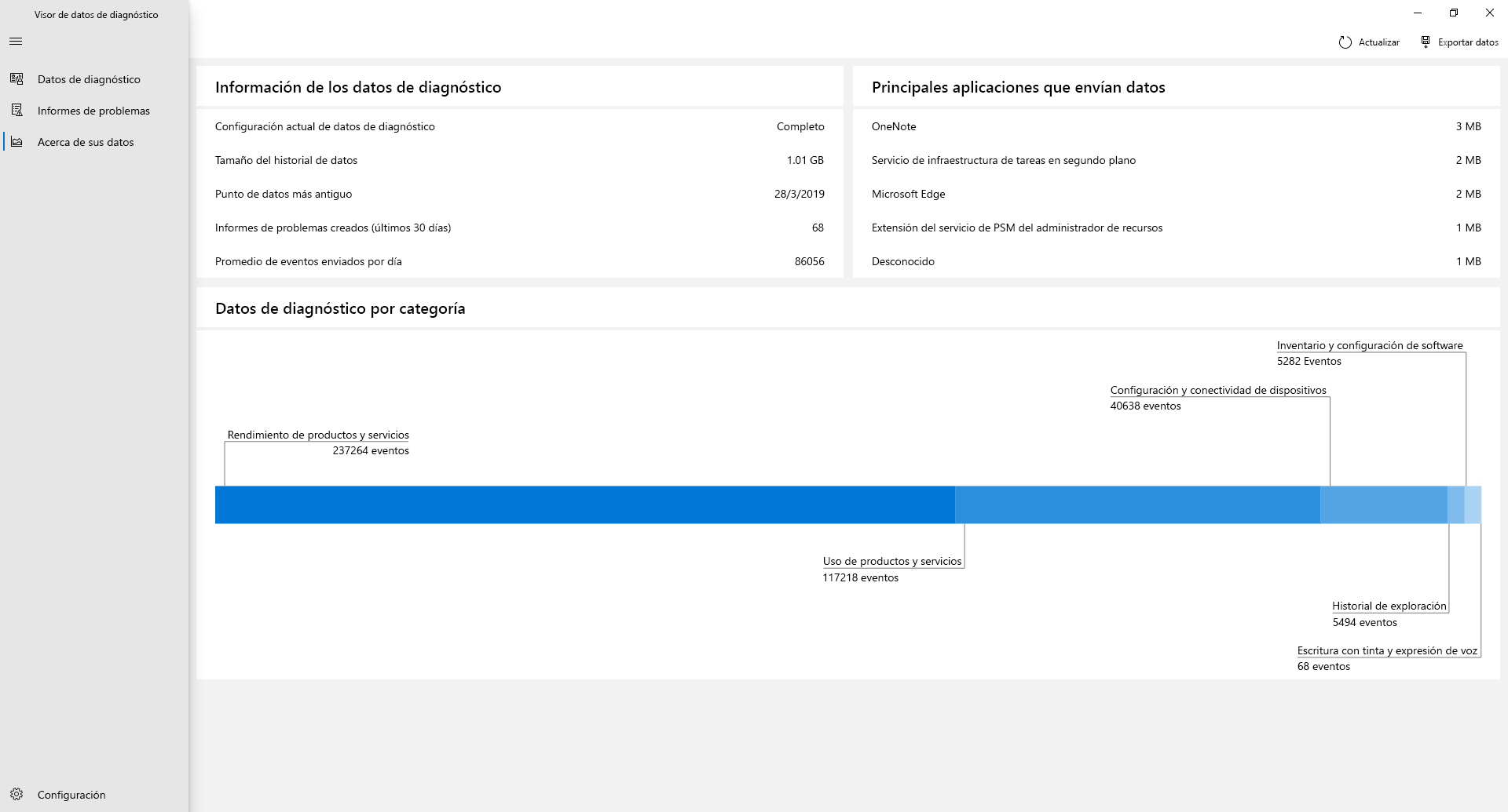 Obtén información general sobre los datos que has compartido con Microsoft a través de la página 