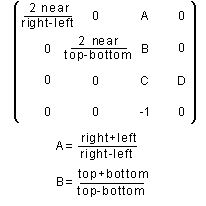 Diagrama que muestra la matriz de perspectiva que genera una proyección de perspectiva.