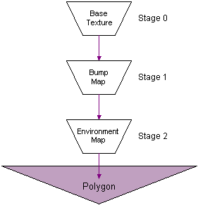 diagrama de la cascada de mezcla de texturas