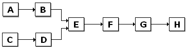 cadena de filtros (ejemplo 1)