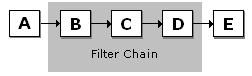 cadena de filtros (ejemplo 2)