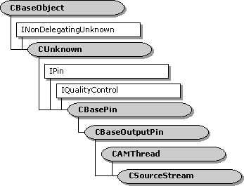 Jerarquía de clases csourcestream